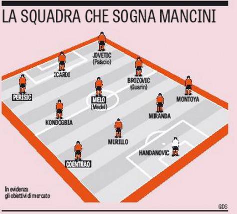 L'Inter che vuole Mancini (Gazzetta dello Sport)