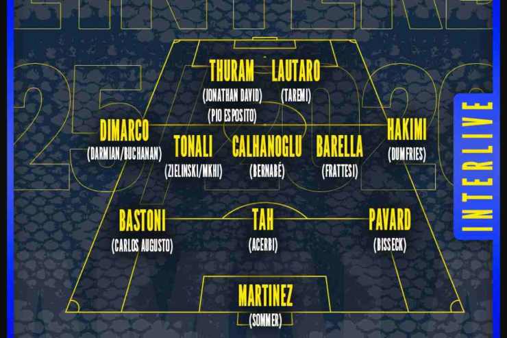 Formazione Inter 2025/26